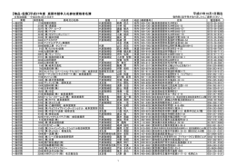 【物品・役務】平成27年度 恵那市競争入札参加資格者名簿 平成27年10