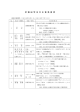 2009年度 - 早稲田大学