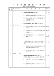 一 般 質 問 通 告 一 覧 表