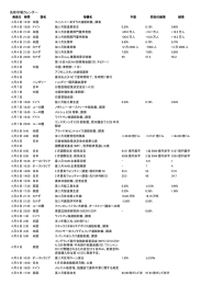 為替市場カレンダー