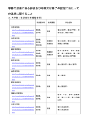 学修の成果に係る評価及び卒業又は修了の認定に当たって の基準