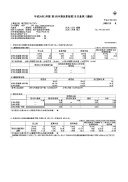 平成28年3月期 第1四半期決算短信[日本基準]（連結）
