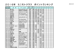 2016年 ミニモトクラス ポイントランキング