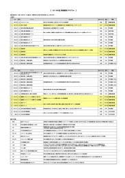 2015年度 就職関係プログラム