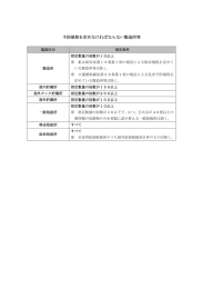 予防規程を定めなければならない製造所等一覧