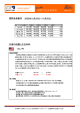 週間為替動向 2009年10月26日∼10月30日 先週の