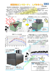 発電機用消音システム