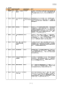 教育関連 8．教育関連 NO所在 提案団体名特区構想 特区想定地域 都