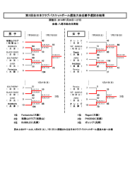 女 子 第3回全日本クラブバスケットボール選抜大会近畿予選試合結果