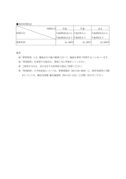 専用利用料金 時間区分 利用区分 午前 午後 全日 午前8時30分から