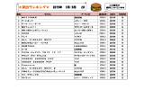 貸出ランキング   CD