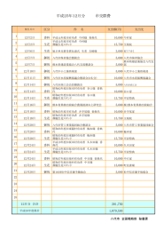 平成25年12月分 市交際費