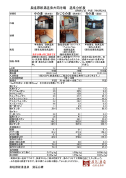 共同浴場温泉分析表（pdf）