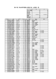 出場選手一覧（pdfファイル） - 岡山陸上競技協会学童部のホームページ