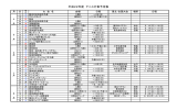 平成22年度 テニス行事予定表