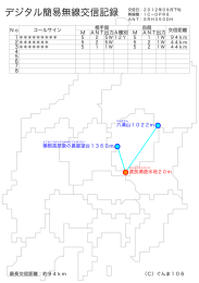 デジタル簡易無線交信記録