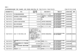 4月 - 小樽市