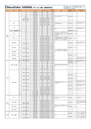 DocuColor 1450GA カラーコピー用紙 機種別対応表