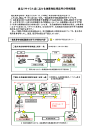 食品リサイクル法における廃棄物処理法等の特例措置