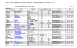 共済組合特約店一覧 (PDFファイル)