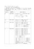 別表1 省エネルギー対応リフォーム工事 1 外壁、屋根・天井または床の