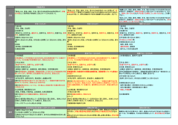 労働基準法 労働保険徴収法 健康保険法 「賃金」とは、賃金、給料、手当