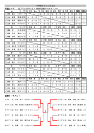 予選リーグ 各ブロックの1位・2位が決勝トーナメントへ 1 2 3 4 1 2 3 4 1