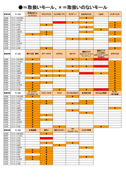 取扱いモール、×＝取扱いのないモール