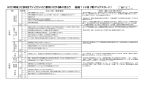 3月に開催した説明会でいただいたご意見に対する県の考え方 （国道