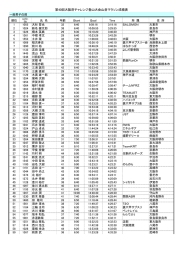 一般男子の部 - 大阪府山岳連盟