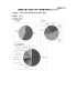 【資料4－3】大学生アンケート集計結果.