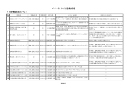 イベントにおける協働推進