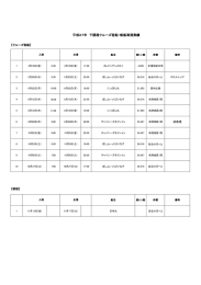 平成27年 下関港クルーズ客船・帆船寄港実績