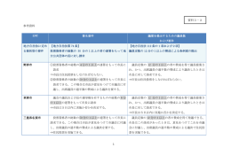 1 参考資料 市町 署名要件 議案を提出するための議員数 および要件