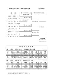 夏の軟式少年野球大会組み合わせ表 2012年度