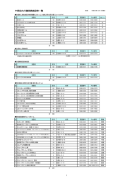 中野区内介護保険施設等一覧