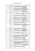 空知総合振興局管内NPO法人認証団体一覧