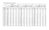 女 年齢階級別・都道府県別 登録数（上皮内癌を含む） 男女合計 男 47