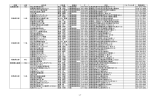 所属 人数 会社名 代表者 役職名 住所 ﾋﾞﾙ・ﾏﾝｼｮﾝ名 電話番号 北海道
