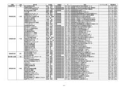 所属 人数 会社名 代表者 役職名 住所 ﾋﾞﾙ・ﾏﾝｼｮﾝ名 電話番号 北海道