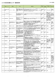 とつか区民活動センター登録団体