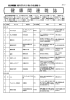 健康関連雑誌 - 東京都立図書館