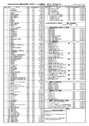 なるにはBOOKS・5教科が仕事につながる！・しごと場見学