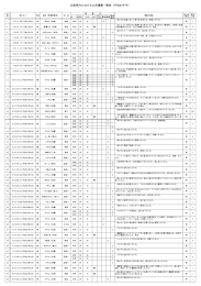 兵庫県内における山岳遭難一覧表