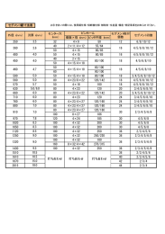 セグメント鋸寸法表 外径（mm） 刃厚（mm） センター穴 （mm） ピンホール