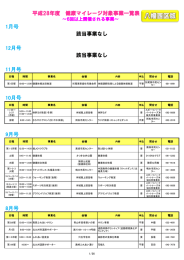 八幡西区 - 社会福祉法人 北九州市社会福祉協議会