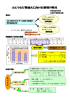 さとうきび夏植えに向けた管理（PDFファイル）