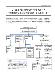 このような時はどうするの？