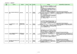 平成28年4月 一者随意契約 1／137