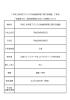 物件名 平成28年度フランスの砂糖政策等に関する調査 入札公示日